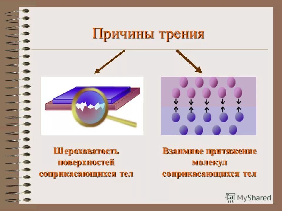 Взаимное притяжение молекул. Шероховатость поверхностей соприкасающихся тел. Межмолекулярное взаимодействие в разных агрегатных состояниях. Причины возникновения силы трения. Шероховатость поверхностей соприкасающихся тел.