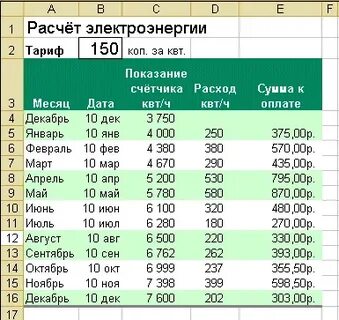 Расчет суммы на 12 месяцев