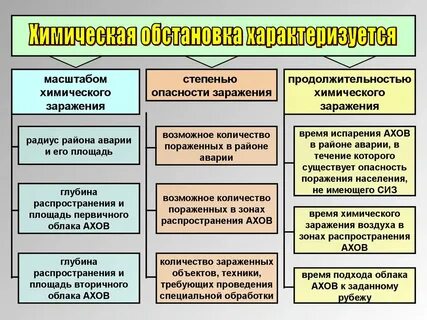Масштабы угроз