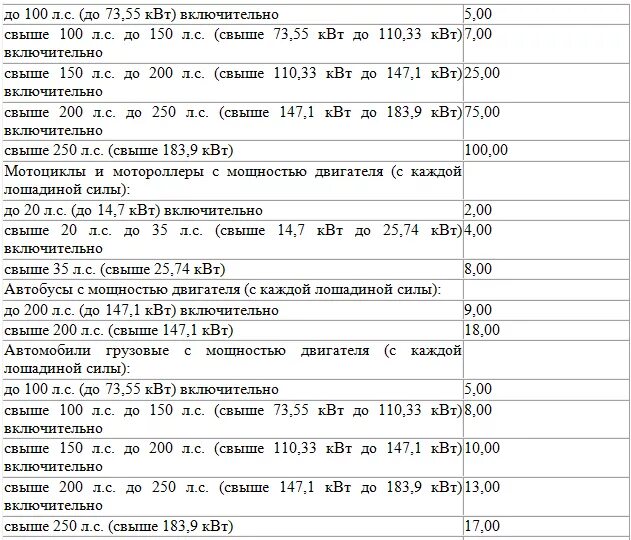 Сколько мощность лошади. Таблица транспортного налога по лошадиным силам. Мощность в киловаттах в Лошадиные силы. До налоговая мощность двигателя. Налог на авто от мощности таблица.