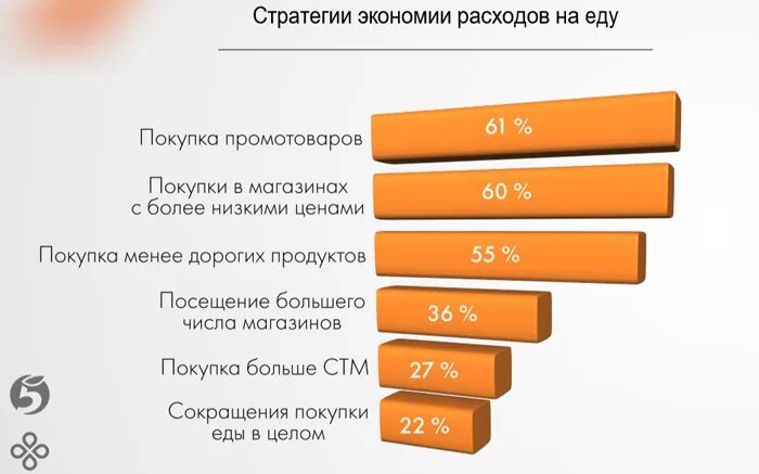 Стратегия экономии. Сеть ярче количество магазинов 2022. Сеть все инструменты количество магазинов.