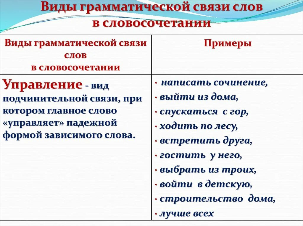 Виды грамматической связи слов. Связь управление в словосочетании примеры. Виды связи в словосочетаниях. Словосочетание примеры. Характеризующиеся словосочетания