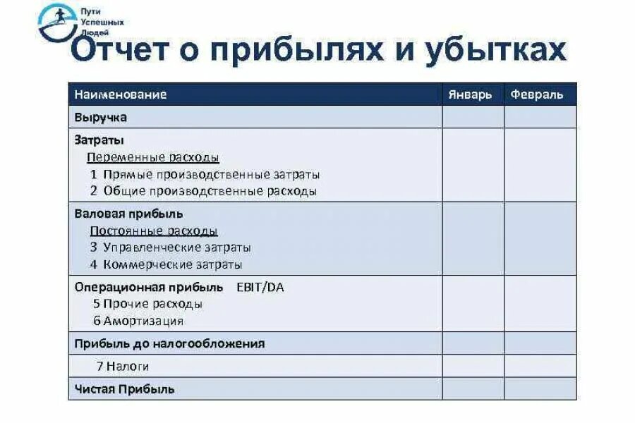 Состав прибылей и убытков. Совокупный доход мсфо. Отчет о прибылях и убытках управленческий учет excel. Состав прибылей и убытков. Структура отчет о прибыли и убытках.
