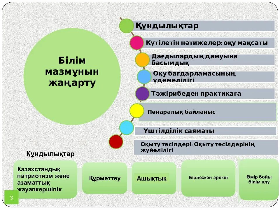 Новый формат качества. Особенности содержания образования. Обновленное содержание образования. Обновленное содержание образования в Казахстане. Обновленная программа образования.