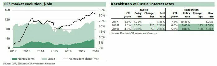 Уральская сталь облигации