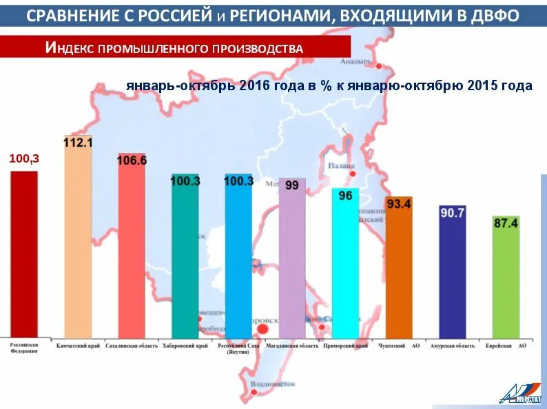 причины падения промышленного производства