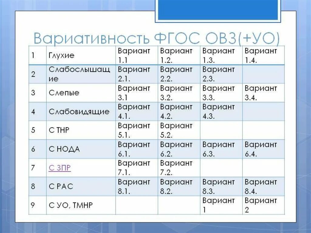 Программа школы 8.3