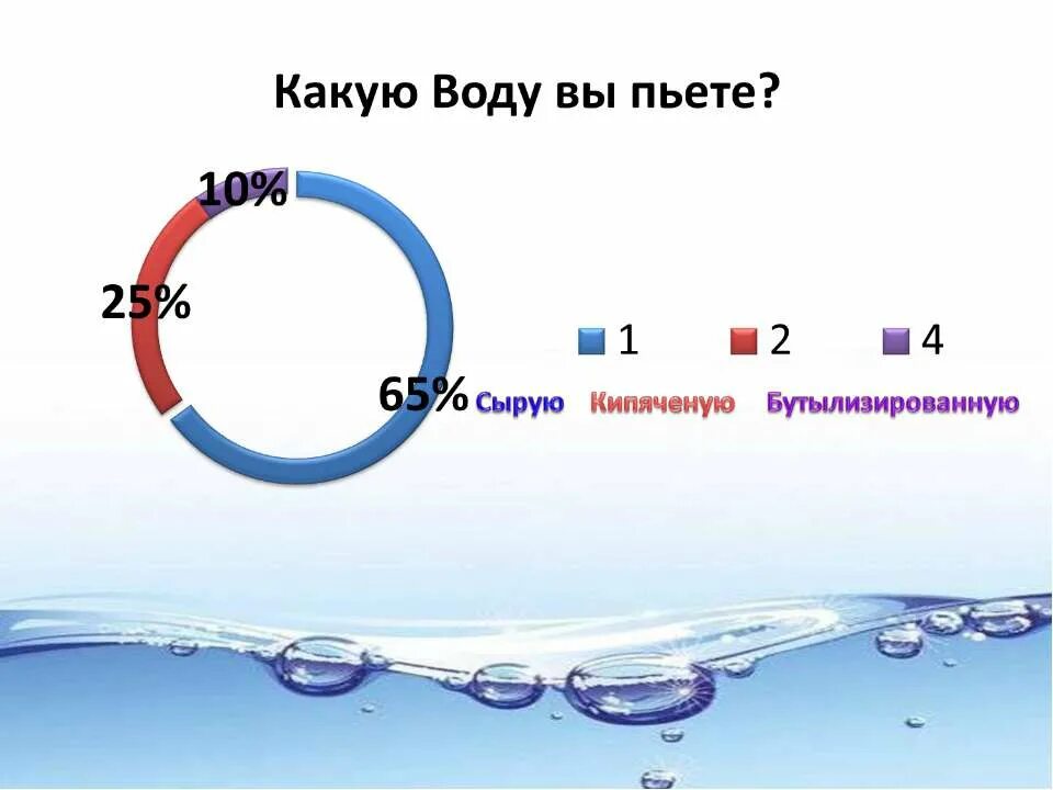 Актуальность воды которую мы пьем. Актуальность какую воду мы пьем. Вода которую мы пьем. Проект на тему какую воду мы пьем. Какую воду мы пьем исследовательская работа.