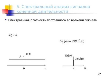 Энергетическая спектральная плотность