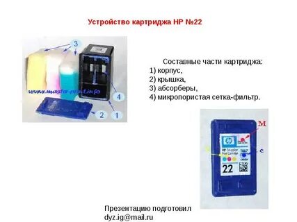 Состав картриджа