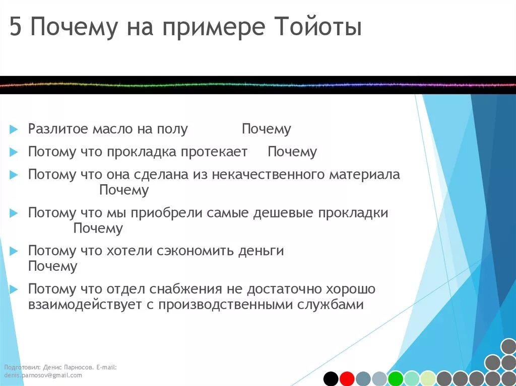 Правило пятерки. 5 Почему примеры. Правила 5 почему пример. Метод Тойота 5 почему. Метод пять почему пример.