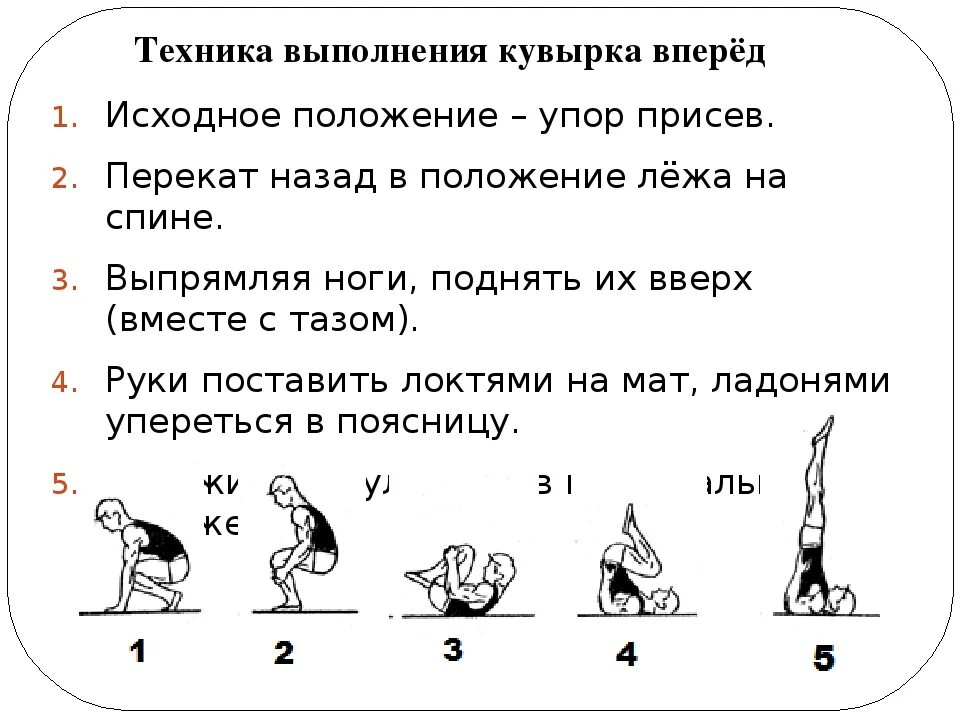 Техника выполнения акробатических упражнений кувырок назад. Кувырок назад техника выполнения исходное положение. Комбинация кувырок вперед. Кувырок вперед схема. Техника акробатики