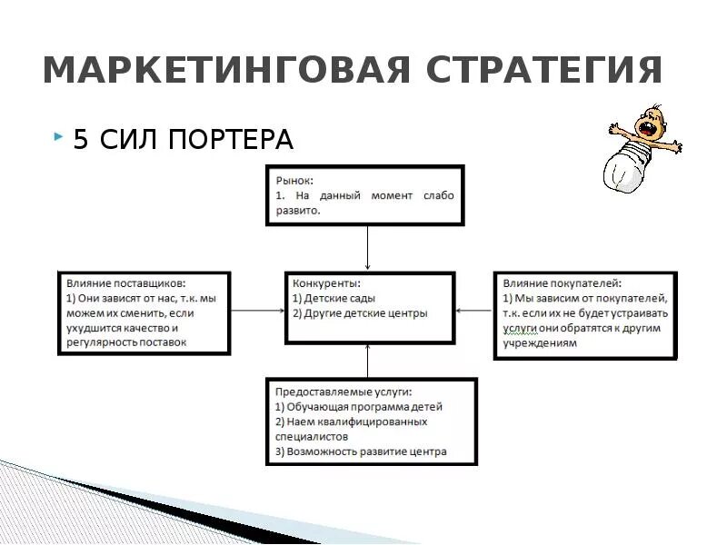 Маркетинговая стратегия схема. Маркетинговые стратегии Портера. Этапы маркетинговой стратегии. Что включает в себя маркетинговая стратегия. Стратегия маркетинга услуг