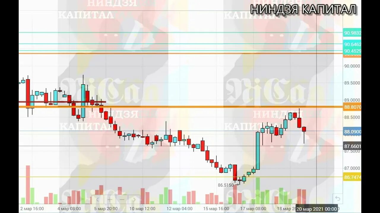 Цб установил курс евро. Неофициальный курс доллара. USD ЦБ. Курс ЦБ доллар и евро на 24.09.2022. Курс доллара в 2005 году.