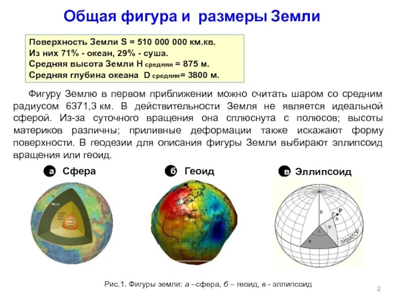 Понятие о фигуре земли в геодезии. Форма, фигура и Размеры земли. Понятие о фигуре и размерах земли. Основные сведения о форме и размерах земли