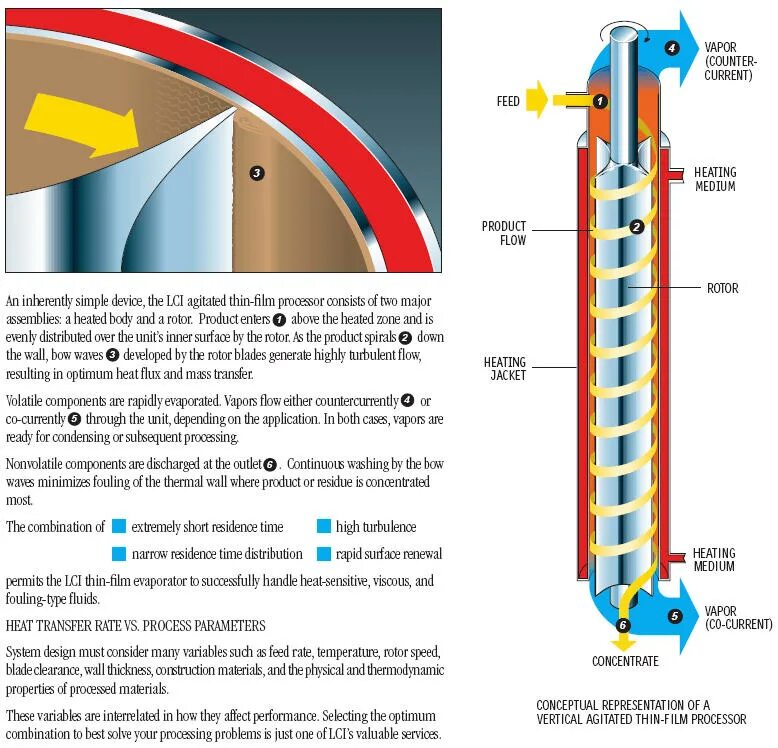 Гриль vs auto. Medium heat. Medium heat. Gently heat a pan. Кокосовое масло калифорния голд.