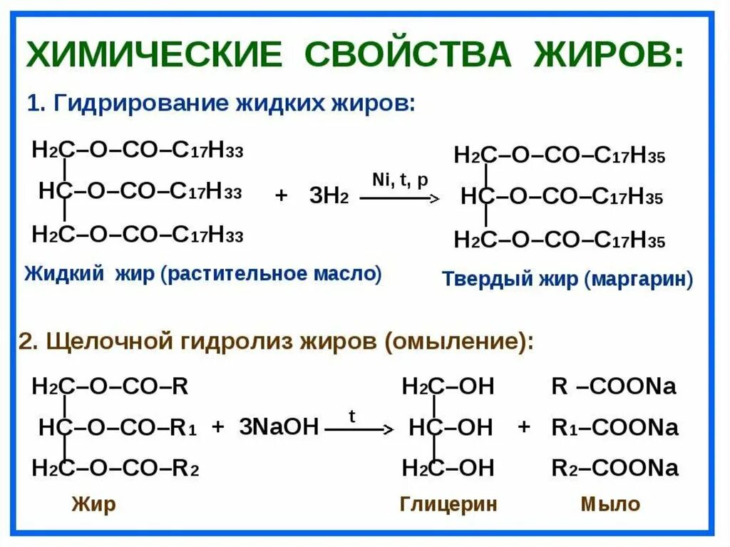 Формула растительных жиров. Каковы химические свойства: а) твердых жиров;. Жиры характеристика химия. Свойства сложные сложные эфиры. Уравнение реакции гидролиза жиров формула.