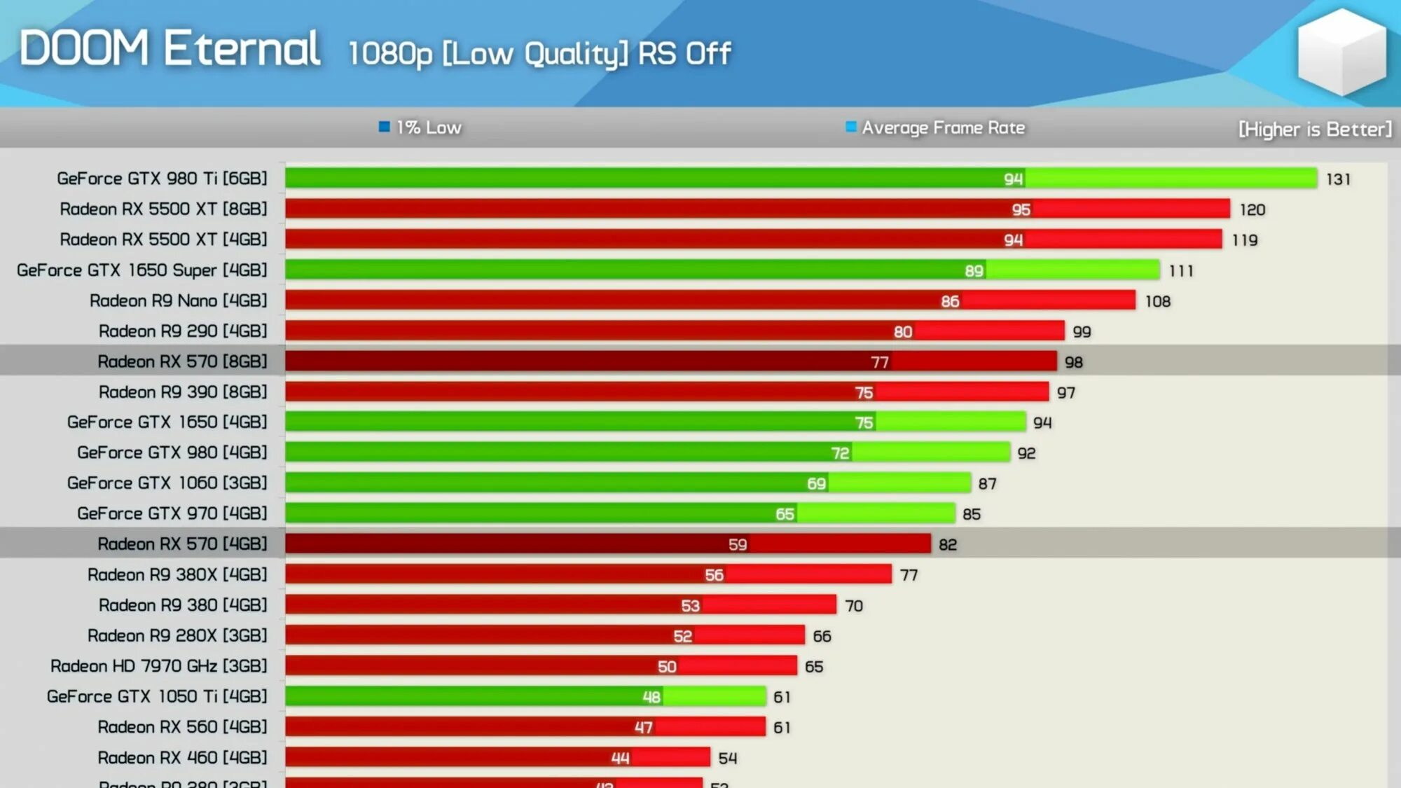 Геншин рейтинг тест. Radeon RX 560 4gb vs GTX 1050 ti. Видеокарта GEFORCE GTX 1050 ti. Видеокарта GTX 1050 ti 4gb. Аналог видеокарты GEFORCE GTX 1050 ti.