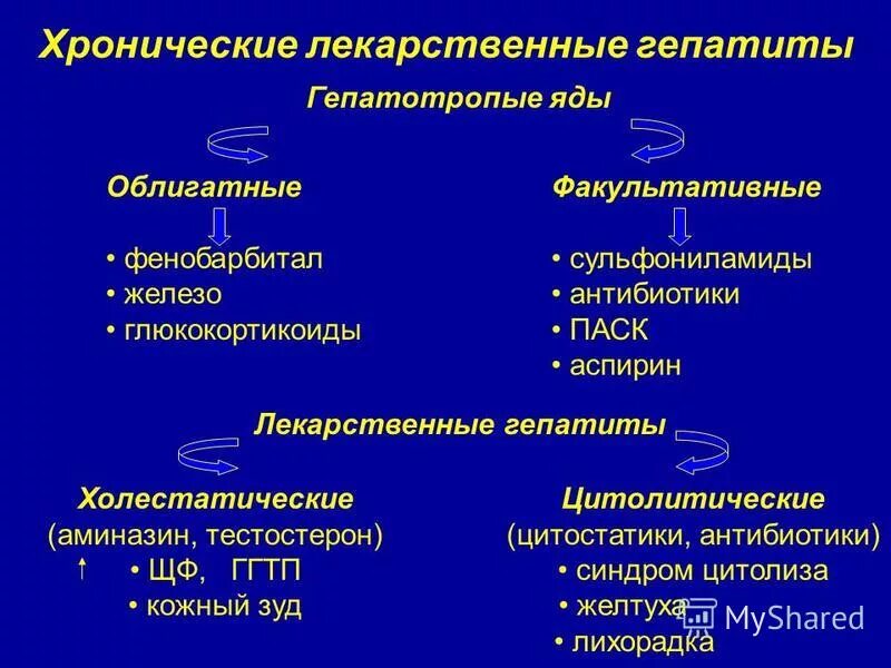 Лечение печени антибиотиками. Лечение печени антибиотиками. Лекарственный гепатит этиология. Острая печеночная энцефалопатия лечение. Лечение печени антибиотиками.