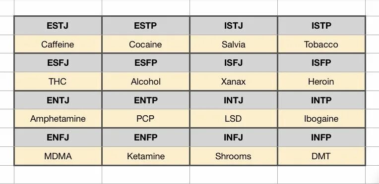 Estp мем. Тест на тип личности estp. Esfj enfj. Estj тип. Знаменитые intp.