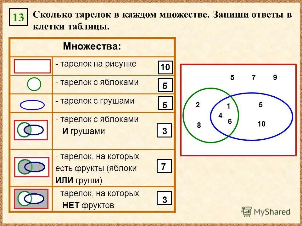 Множества 10 класс тест