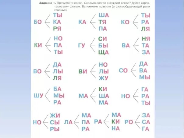 Слоги с мягким знаком. Карточки для обозначения слогов. Слоговая таблица с мягким знаком. Слоги с мягким знаком для чтения. Слоги обозначение 1 класс