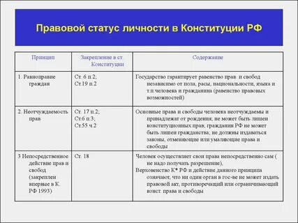 Суть правового положения личности заключается