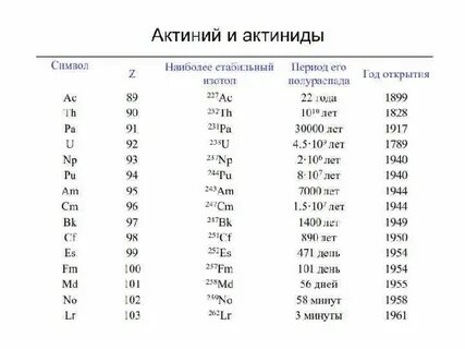 Радиоактивный изотоп имеет период полураспада 10 минут