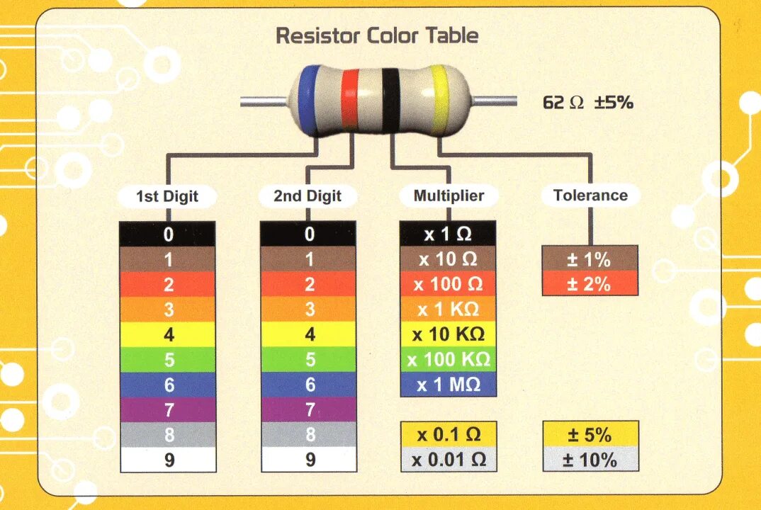 Резистор калькулятор цветной. Цветовая маркировка резисторов 4 полосы. Цветовая маркировка резисторов 2 полосы. Цветовая маркировка резисторов 5 полос. Резистор 0.22 Ома цветовая маркировка.