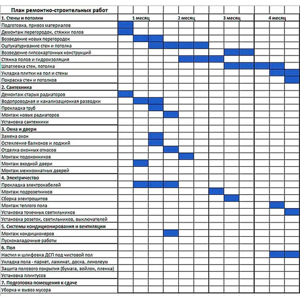 Проведение шумных работ в многоквартирном доме. План график выполнения работ. Время проведения ремонтных работ в жилых домах. Закон о тишине спб. Шумные работы в московской области.