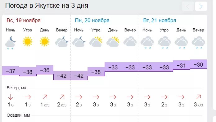 Погода в Якутске. Погода в Якутске сегодня. Погода в Якутске на 10 дней. Погода в Якутске на 10.