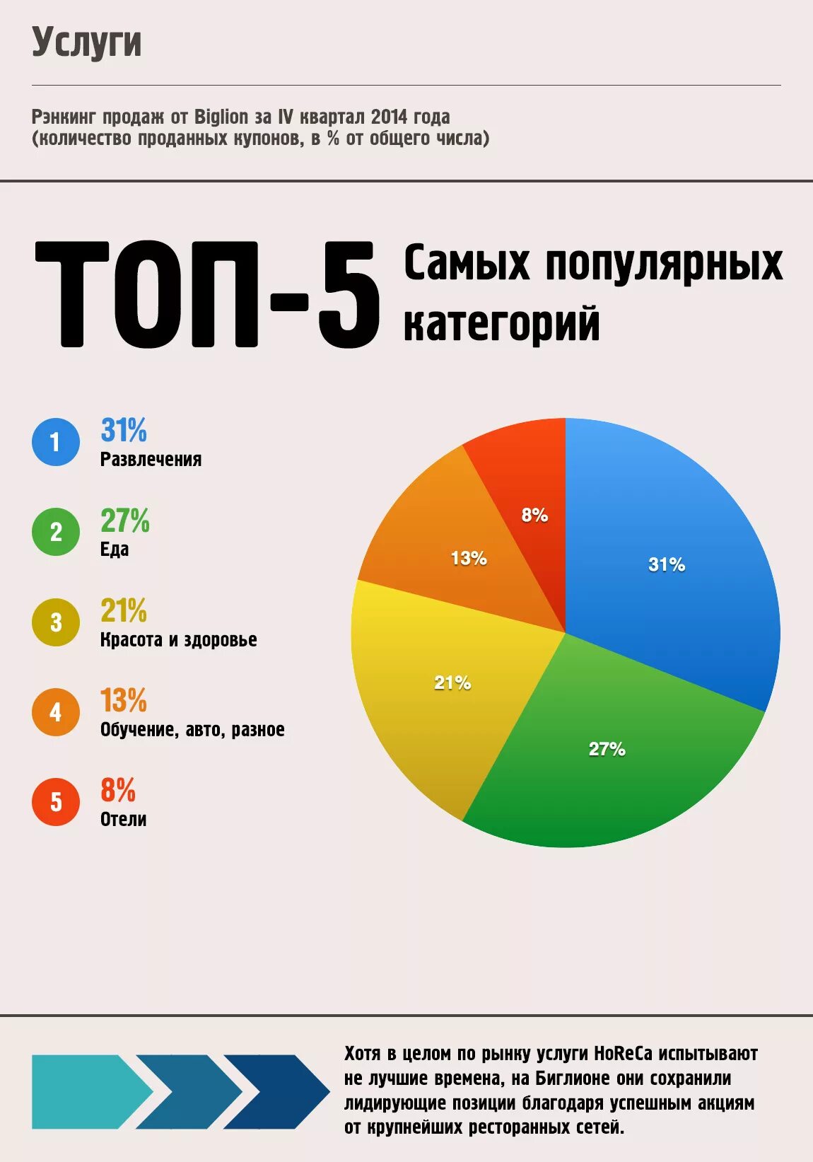 Самые продаваемые товары. Самые востребованные товары. Самые продаваемые товары в интернете. Популярные товары в интернете.