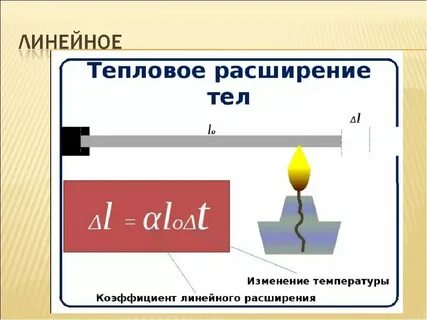 Процесс нагрева проволоки в пламени называется сублимацией