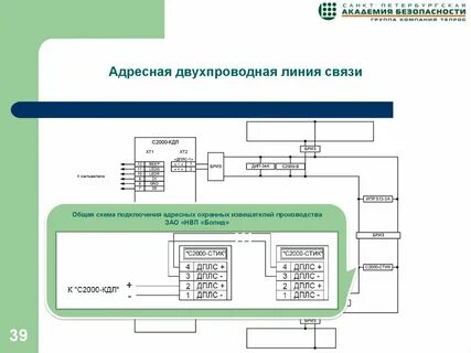 Бриз расключение