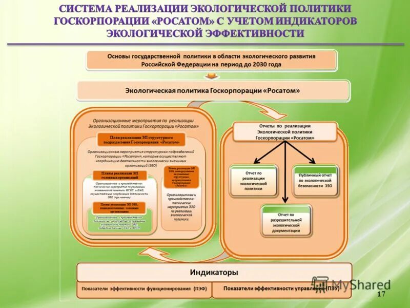 Среда развития рф