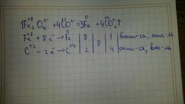 Fe3o4 o2 реакция. Fe2o3 co fe co2 окислительно восстановительная реакция. fe3o4 4co 3fe 4co2 овр. fe o2 fe3o4 овр. овр 4fe+3o2.