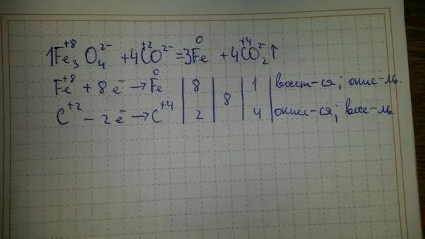 Fe2o3 c co. Fe2o3 co Fe co2 окислительно восстановительная реакция. Fe3o4 4co 3fe 4co2 ОВР. Fe o2 fe3o4 ОВР. ОВР 4fe+3o2.