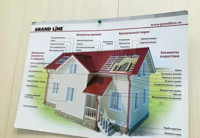 Гранд лайн москва. Доборные элементы крыши. Кровля и элементы кровли. Комплектация кровли. Элементы кровли крыши.
