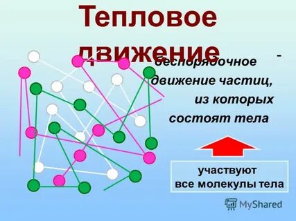 Тепловое движение молекул