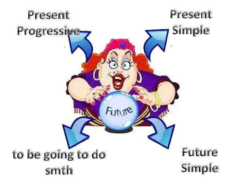 Present progressive to be going to. Ways of expressing future таблица. present progressive future meaning. ways of expressing future actions. &quot;ways of expressing future actions&quot; с.р. вариант 29.