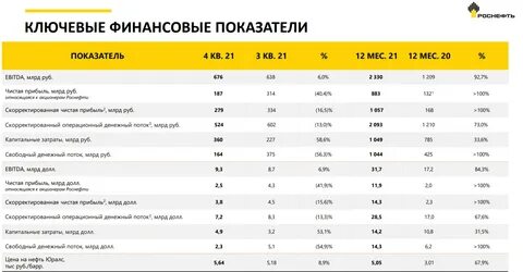 роснефть 2019