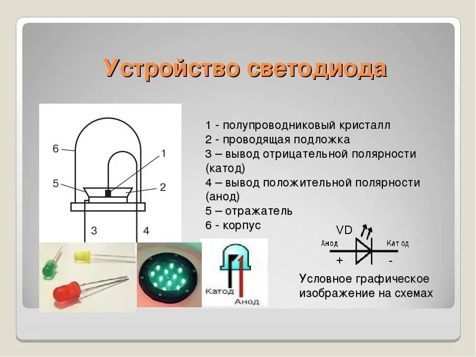 Что означает диод. Принцип работы светодиода схема. Светодиод строение схема. Принцип работы диода схема. Диод устройство и принцип работы.