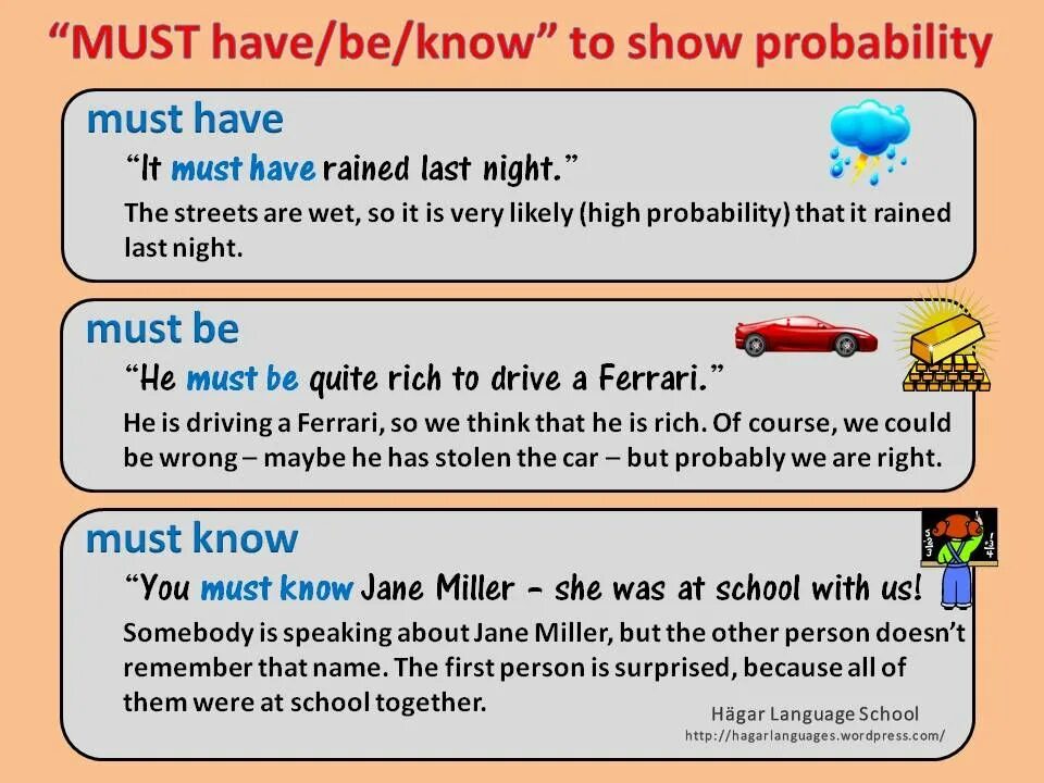 Have to must questions. Must have been. примеры с have to и must. стенд must have. it has been raining.