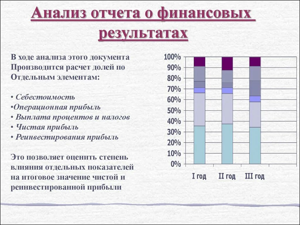 Финансовый анализ представляет собой. Финансовый анализ. Финансовый анализ презентация. Финансовый анализ темы.