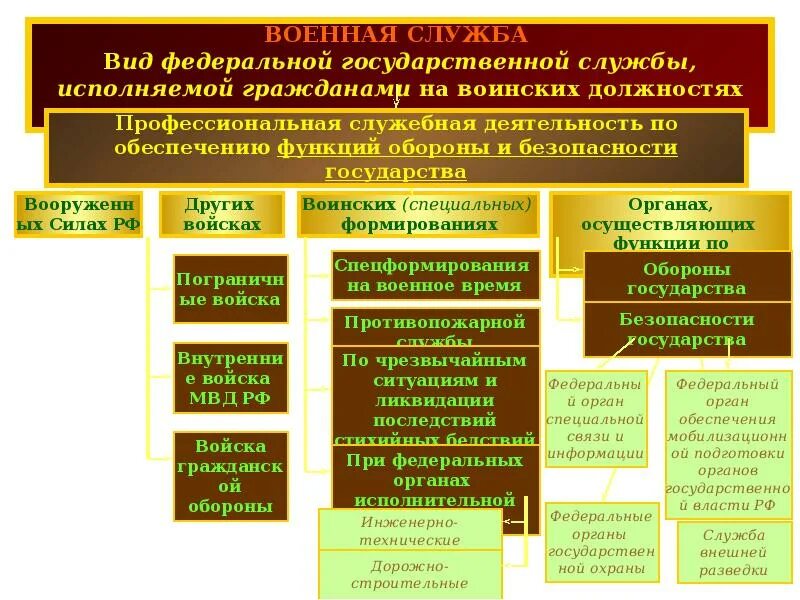 В какой срок государственный гражданский служащий. Организационно-правовые основы государственной службы.. Государственная служба презентация. Государственная Гражданская служба презентация. Правовая основа государственной гражданской службы.