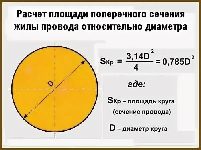 Калькулятор расчета круга. Площадь поперечного сечения кабеля по диаметру. Формула расчета сечения провода по диаметру. Как посчитать сечение провода по диаметру формула. Как рассчитать сечение провода по диаметру провода.