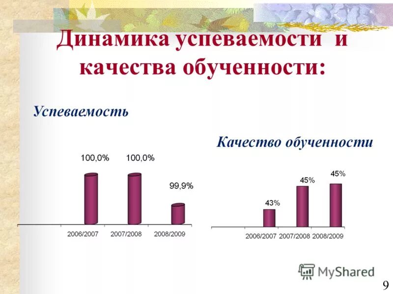 успеваемость обученности. среднего обученности успеваемости качества. среднего обученности успеваемости качества. показатель абсолютная успеваемость это. таблица качества знаний и успеваемости.