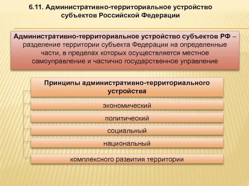Структура территориального устройства. Структура территориального устройства