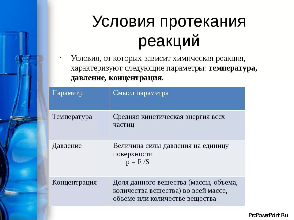 Условия течение реакции. Условия протекания химических реакций. Условия протекания хим реакций. Химические реакции и условия их протекания. Условия возникновения и протекания химических реакций.