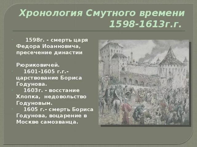Смутное время какие события произошли. Смута в России 1598-1613. Смута в России 1603-1613. «Хронология смутного времени» (1601- 1613 гг.)..